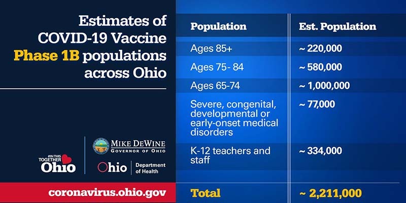COVID Vaccine Phase 1B