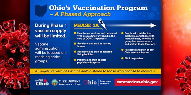 Ohio COVID Vaccination Plan 120520