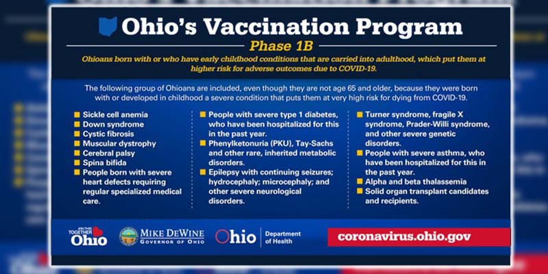 Ohio Phase 1B COVID Vaccination Update Graphic